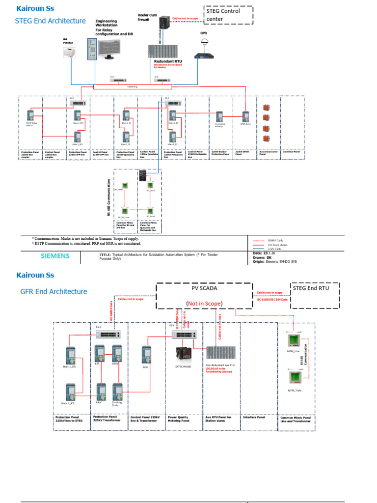 Kairaun Architecture | PDF | Data Transmission | Computer Networking