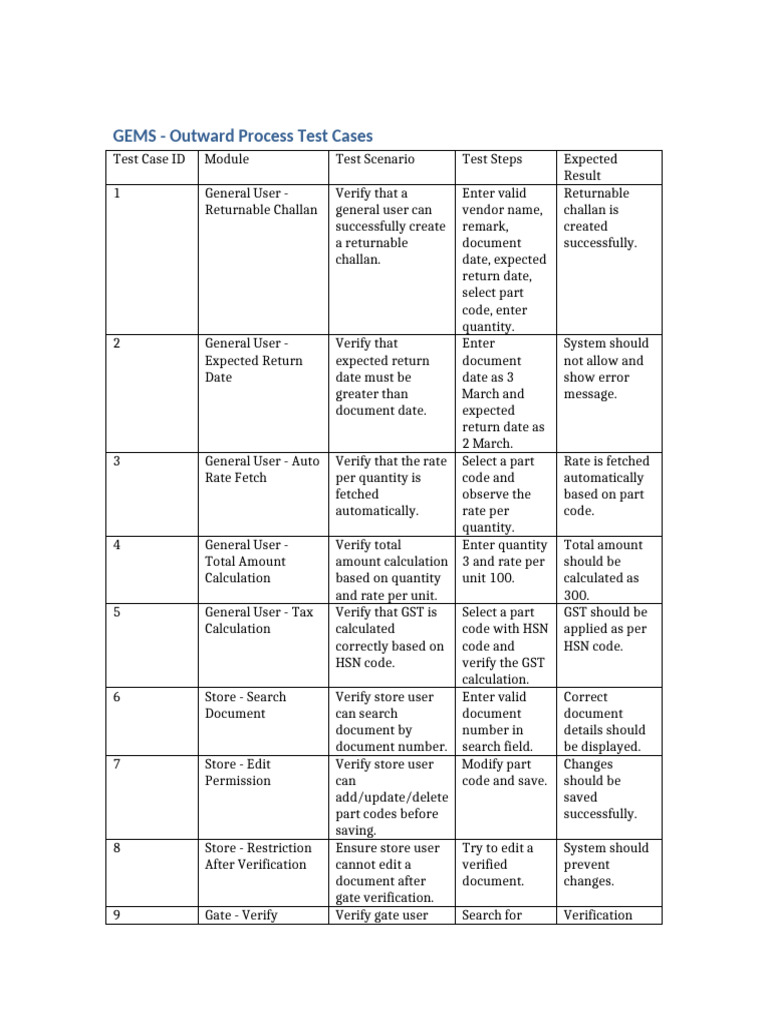 GEMS_Outward_Process_Test_Cases | PDF | Verification And Validation ...