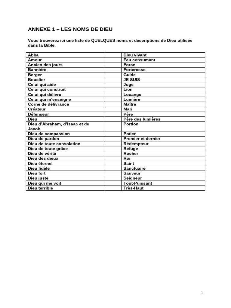 01-Dieu-partie 1 | PDF | Tétragramme | Contenu de la Bible