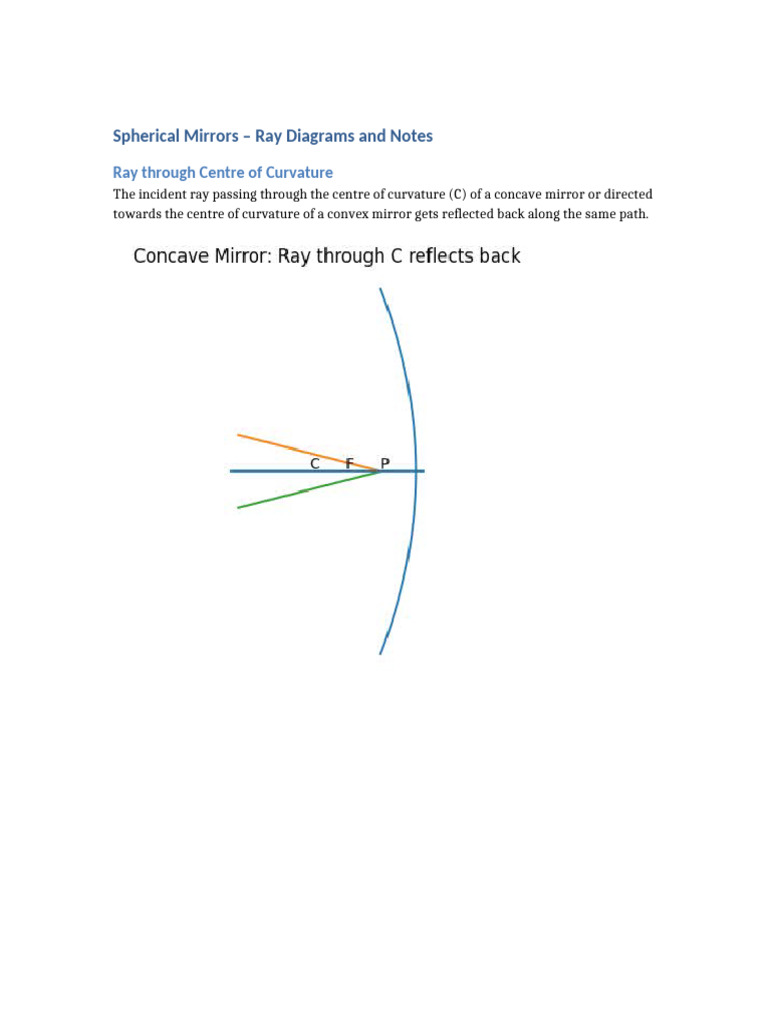 Mirror Notes With Diagrams | PDF