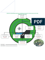 Struktur Organisasi Wijiwana