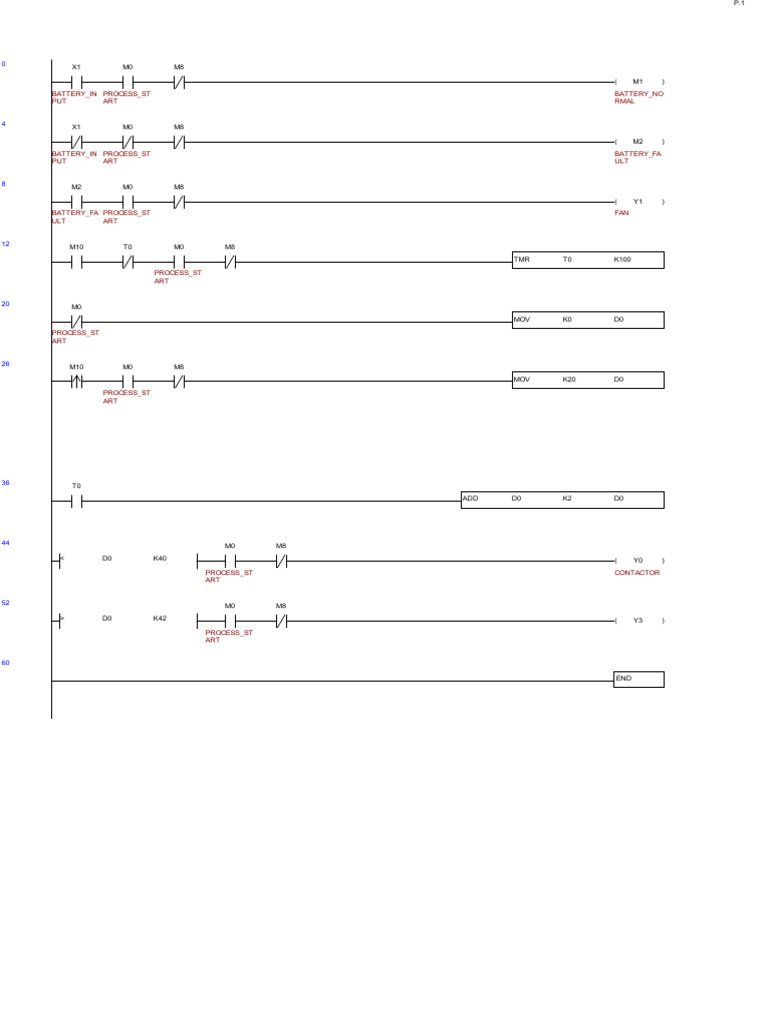 Ladder Project | PDF