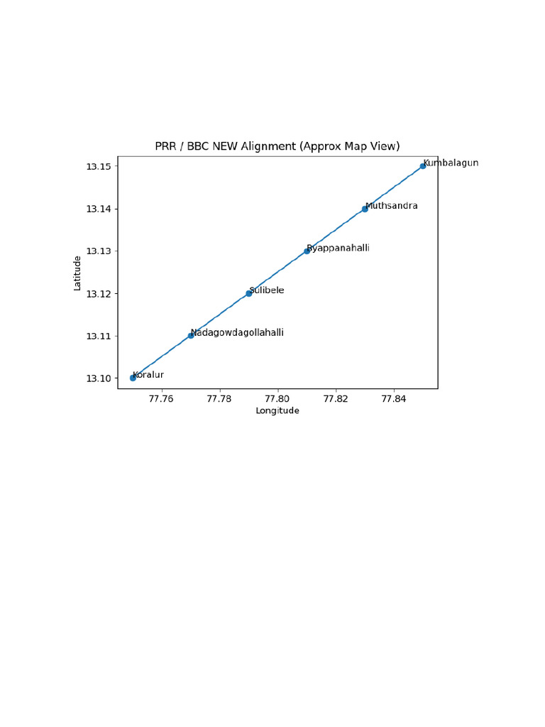 PRR New Alignment Map | PDF