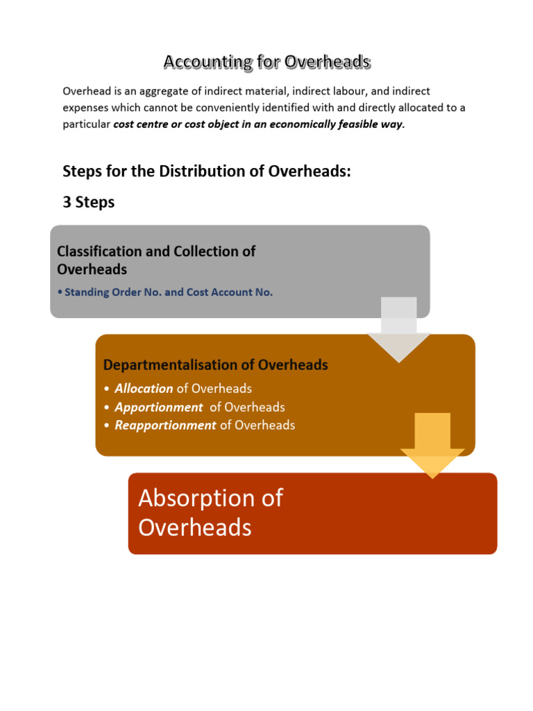 Accounting for Overheads[1] | PDF | Cost | Economies