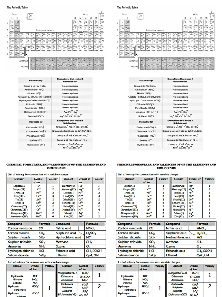 Periodic Table With Valencies | PDF