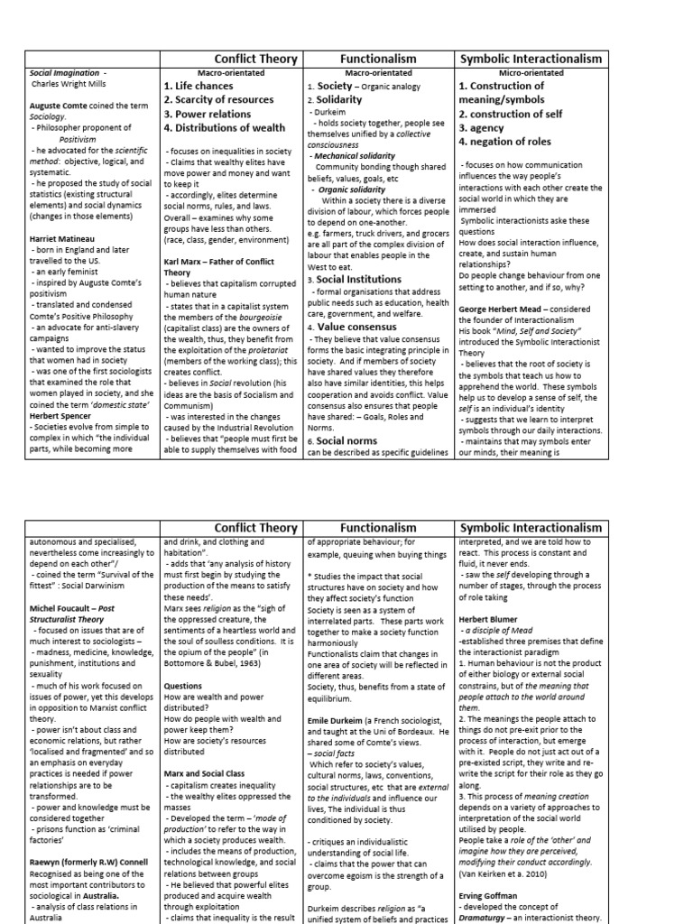 Conflict, functionalism, and symbolic | PDF | Society | Émile Durkheim
