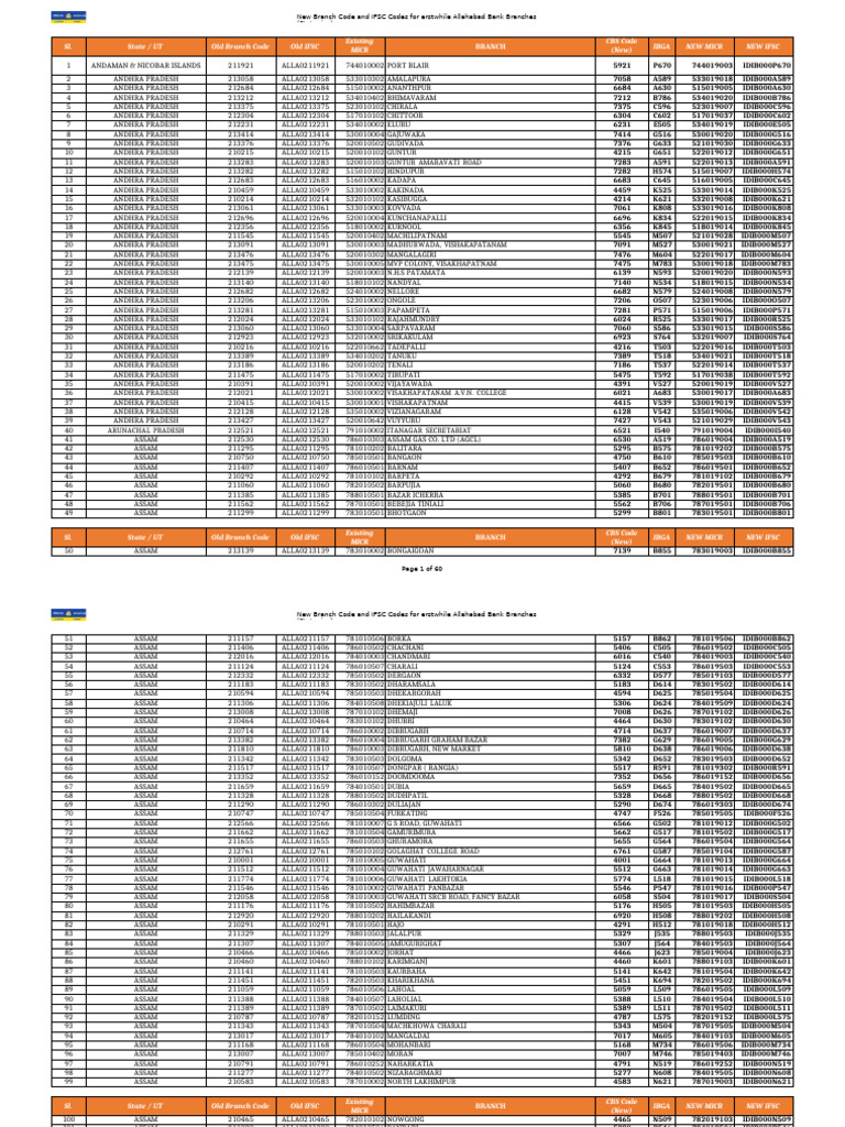 Statewise Compressed | PDF