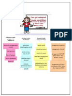 Cara Guru Adaptasi Inovasi Pendidikan