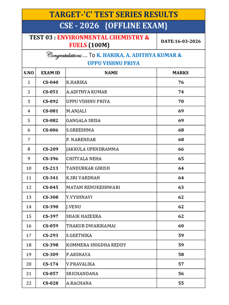 (Cs) Tg Target c3- Environmental Chemistry & Fuels Results (Offline) 16 ...