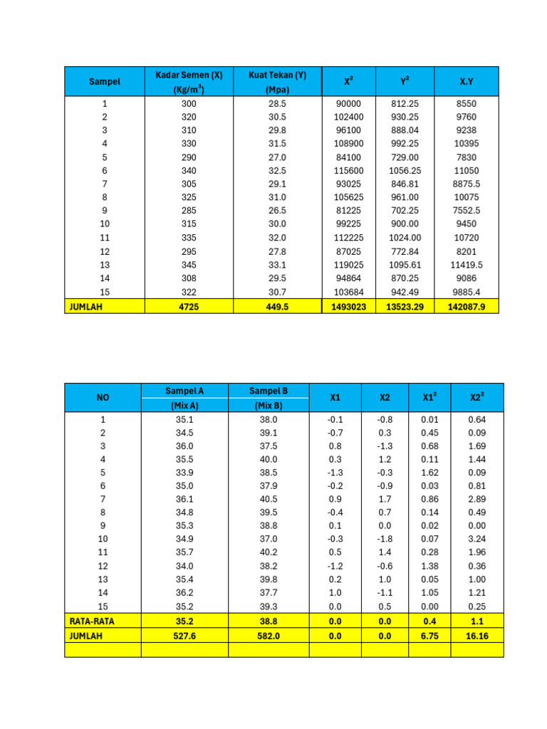 Tabel Perhitungan Statis Ke-14 | PDF