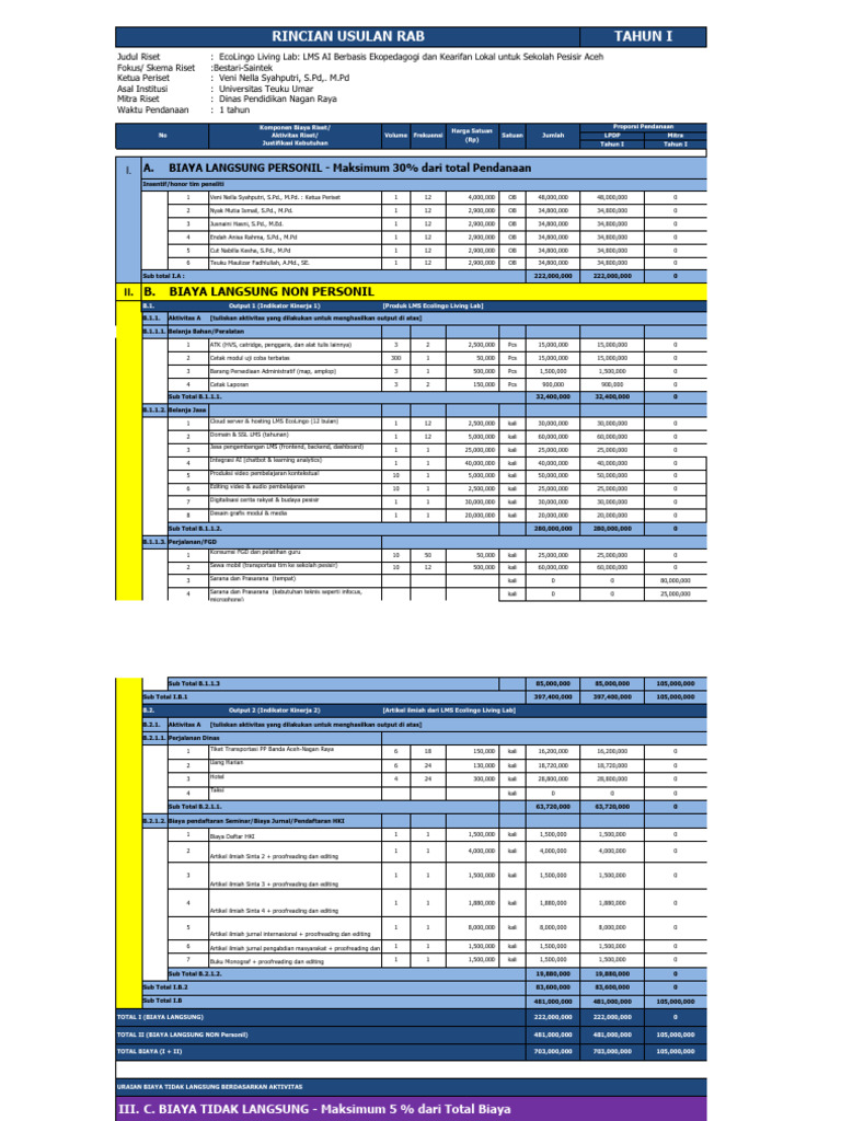 2 - New - RAB RISPRO - Output Based Tahun Tunggal2 | PDF