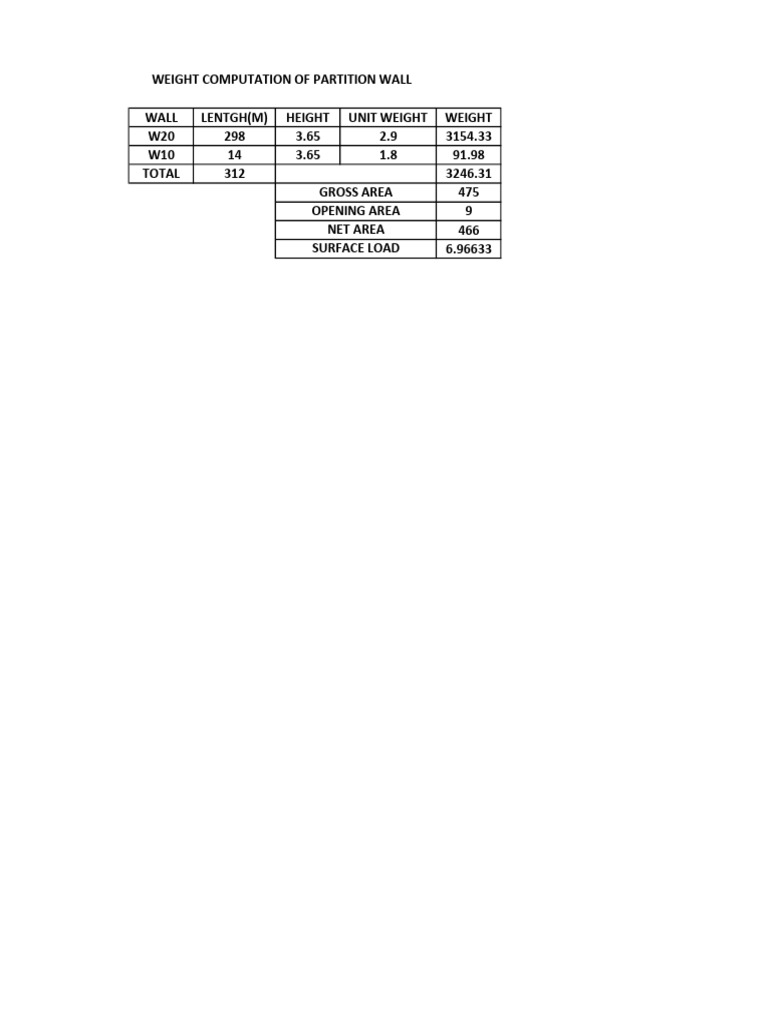 Partition Load | PDF