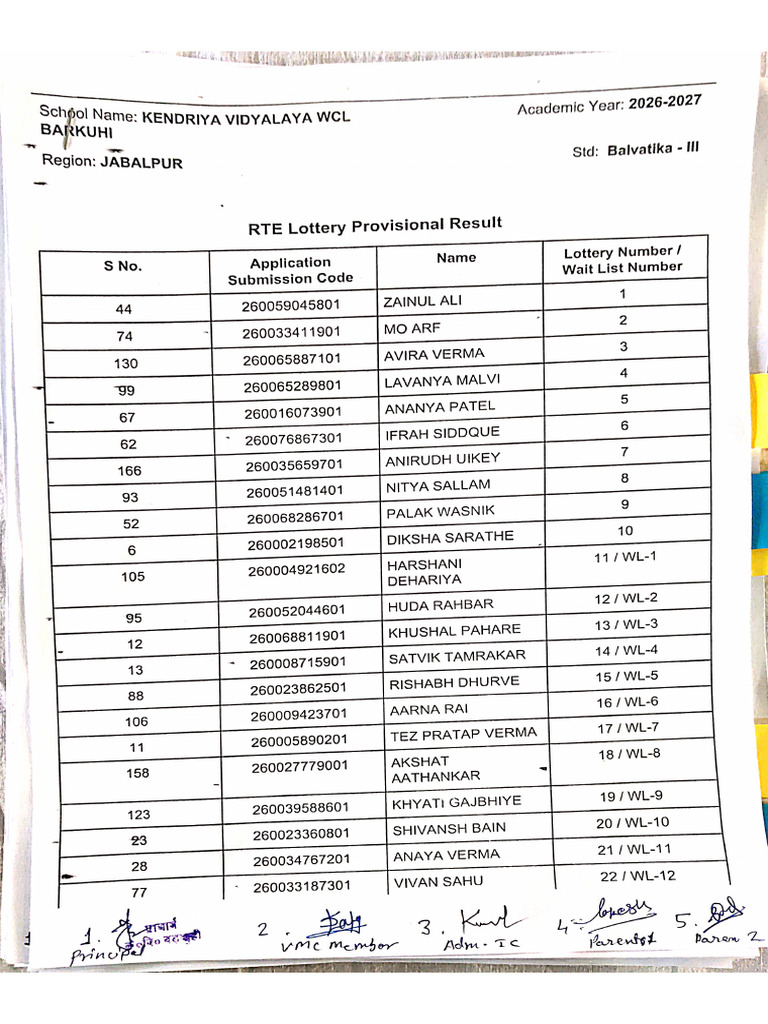 List of Provisionally selected and wait listed candidates for admission ...