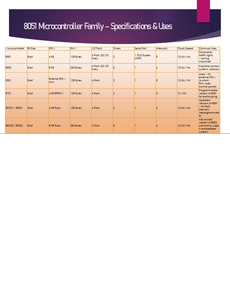 MICROCONTROLLER FAMILY | PDF | Computer Hardware | Computer Architecture