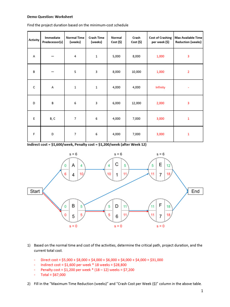 Session 26 - CPM and Crashing - Worksheet - Markedup | PDF | Applied ...