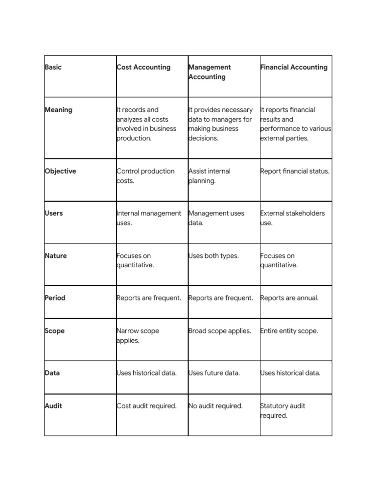 Accounting Comparison Table (1) | PDF