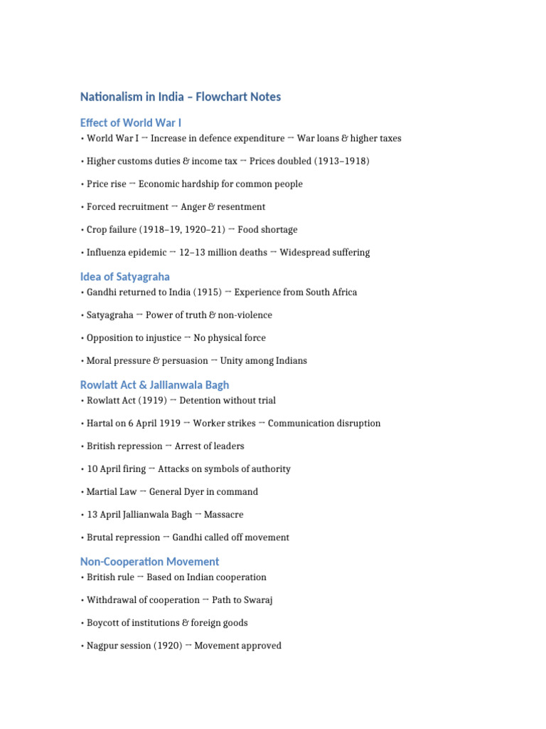Nationalism in India Flowcharts | PDF