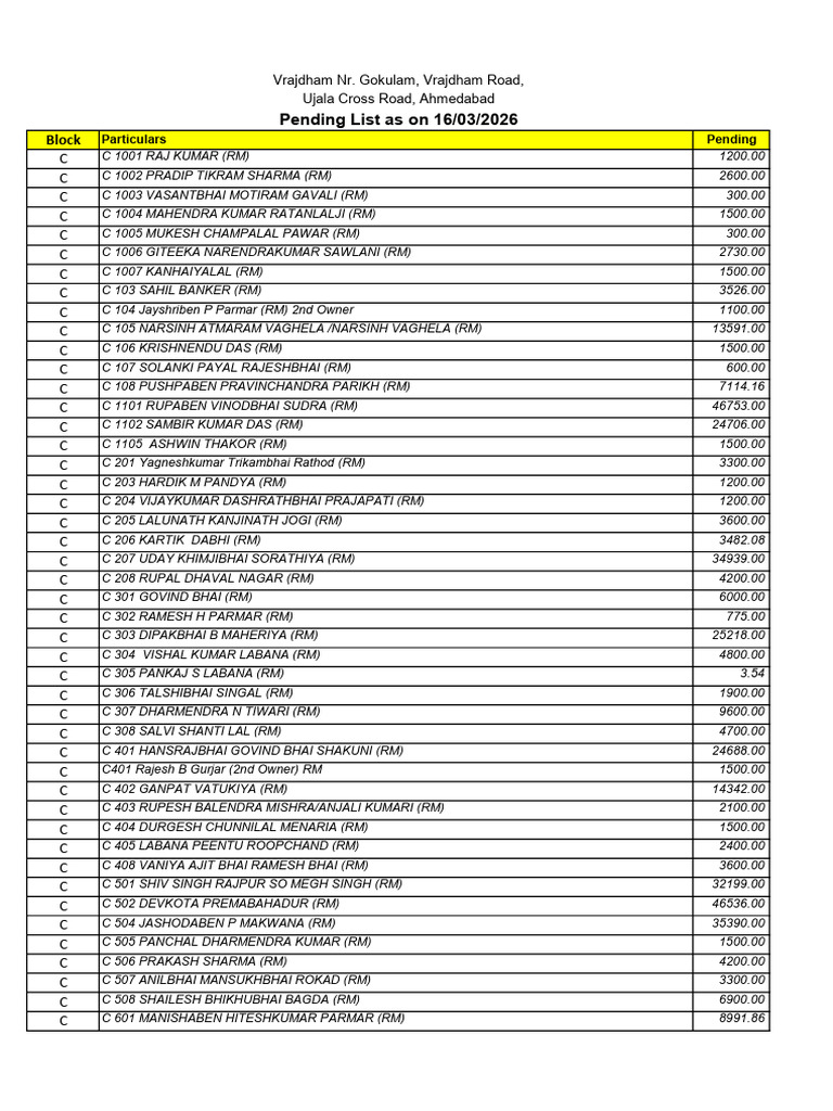 C-Block Pending List as on 16-3-26 | PDF