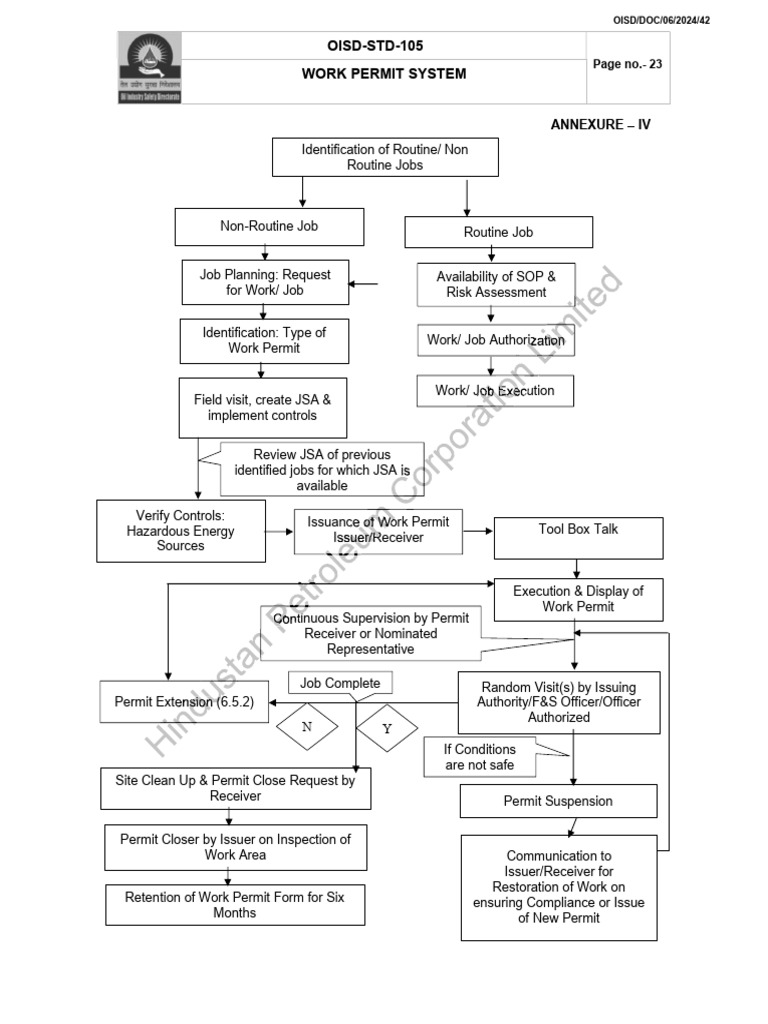 Work Permit System | PDF | Safety