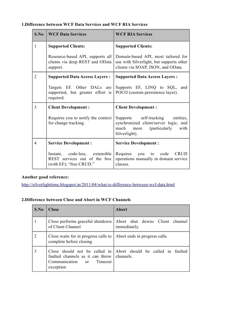 WCF Difference FAQs-3 | PDF | Windows Communication Foundation | Web ...