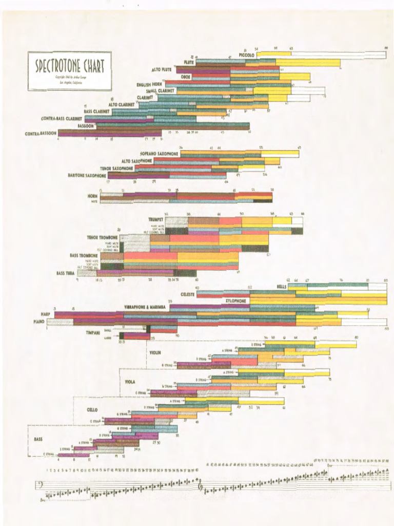 Pdfcoffee.com Arthur Lange Chart Spectrotone PDF Free (1) | PDF