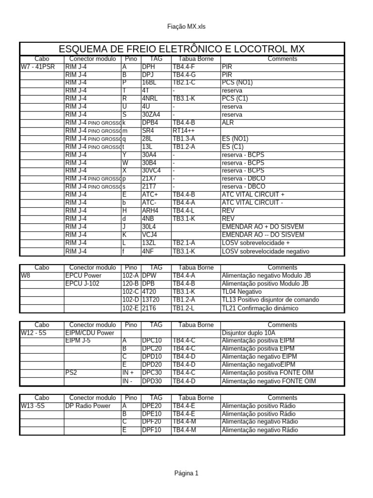Esquema Freio Eletrônico e Locotrol MX | PDF | Equipamento | Energia ...