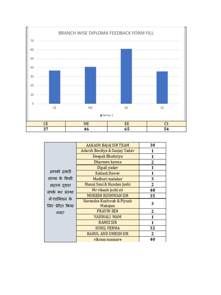 Fedback Diploma 2025-26 Final Edit | PDF