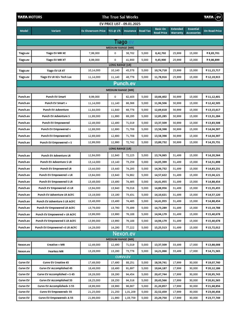 EV Price List | PDF