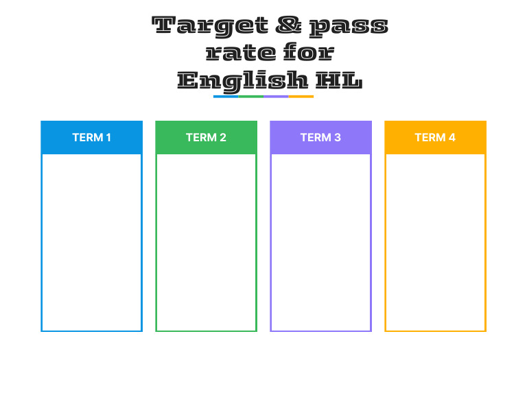 Pass Rate | PDF