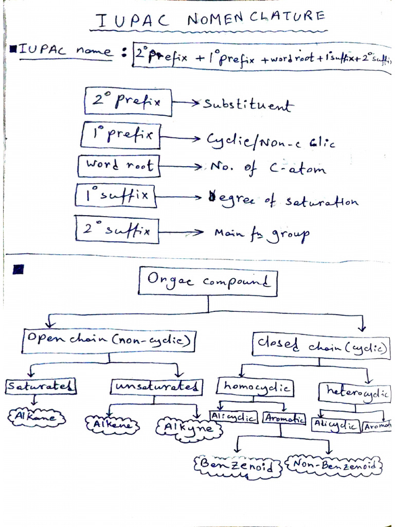 Iupac Nomenclature | PDF