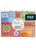 Mapa General ITIL V3