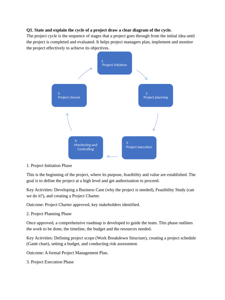Project Management | PDF | Project Management | Subcontractor