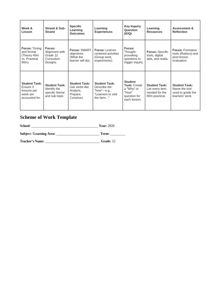 CBC Sample Scheme of Work Template | PDF | Intelligence | Cognitive Science