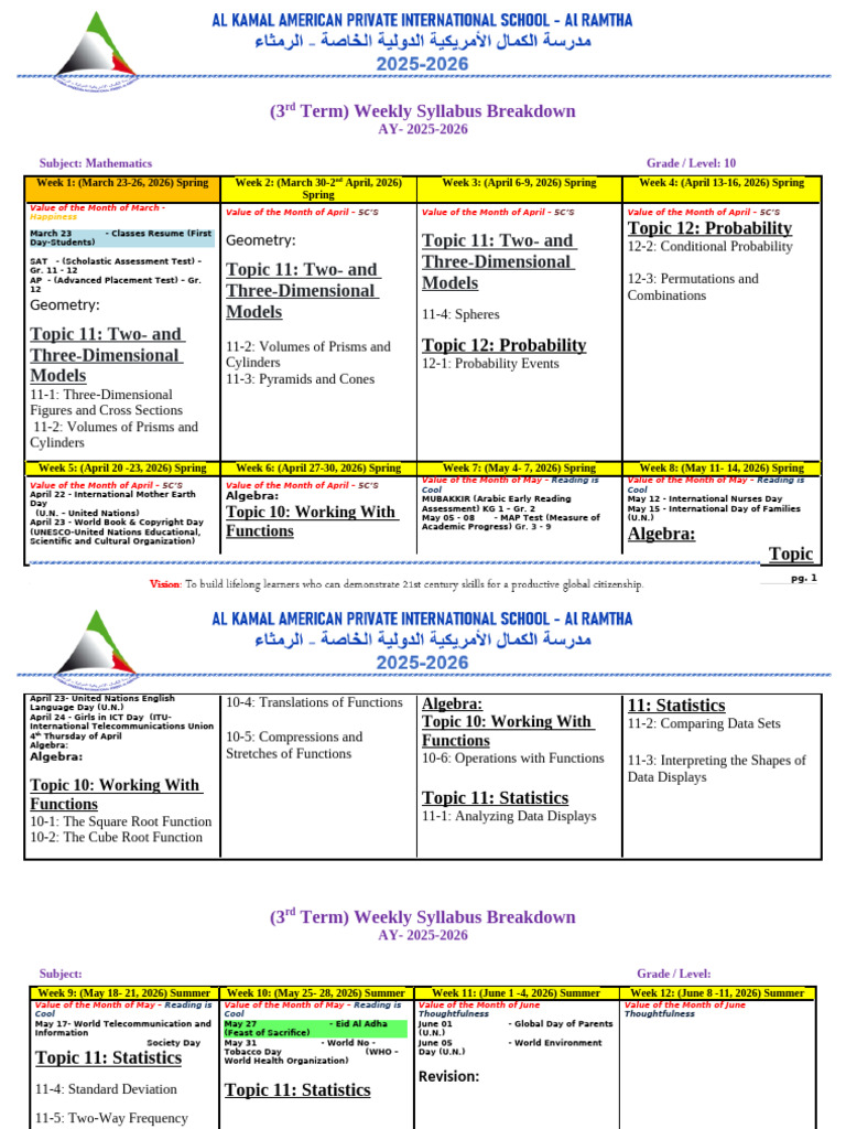 10 T3 Weekly Breakdown Syllabus J 3rd Term 2025-2026 | PDF | Mathematics
