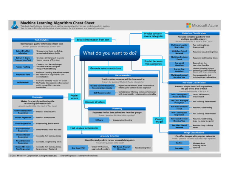 Machine Learning Algorithm Cheat Sheet 1636346761 | PDF