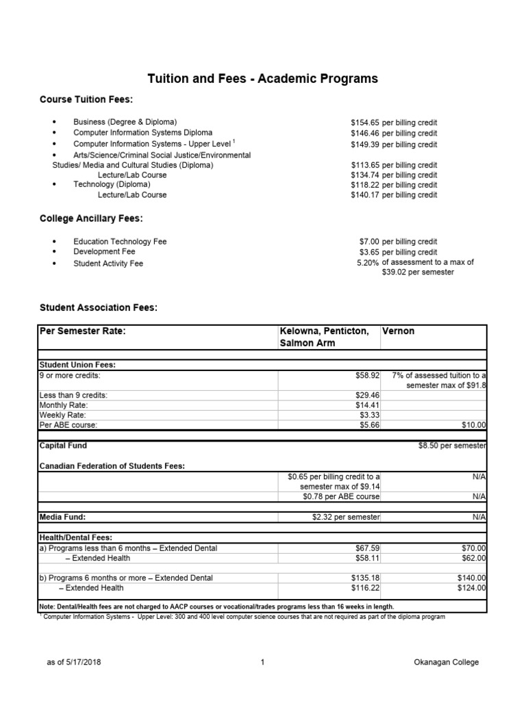 Detailed Tuition Breakdown | PDF