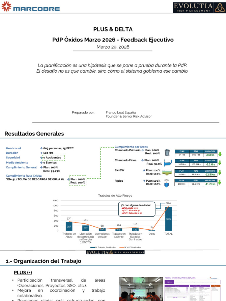 INFORME PLUS & DELTA PDP Mar 2026 | PDF | Planificación | Ciencia cognitiva