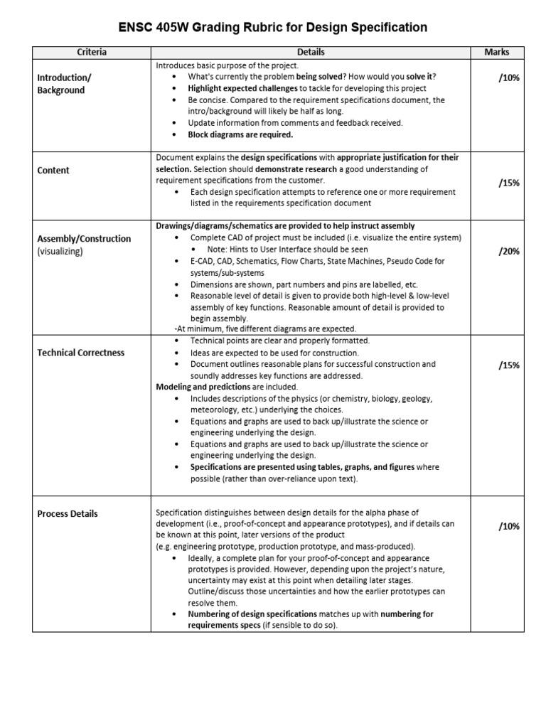 405W Design Specification Rubric | PDF | Specification (Technical ...