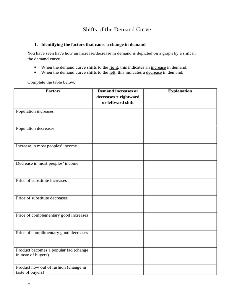Demand Revision Worksheet | PDF | Demand | Demand Curve
