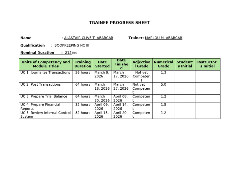 Trainee Progress Sheet | PDF