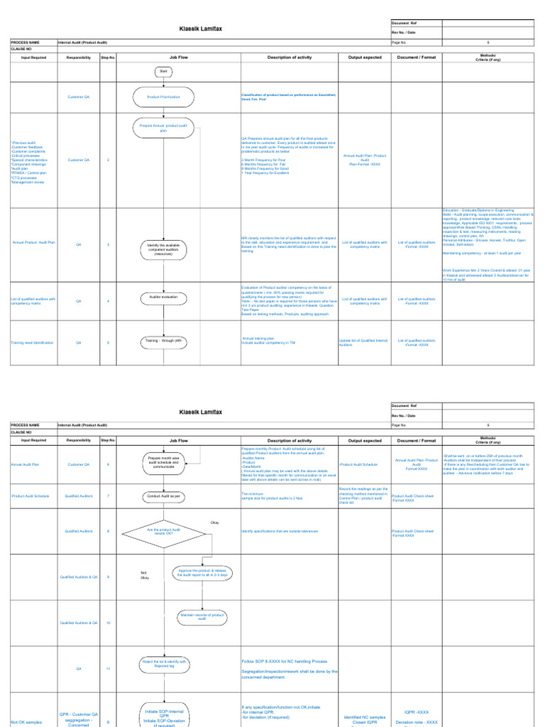 4.PFD Product Audit | PDF | Audit | Auditor's Report