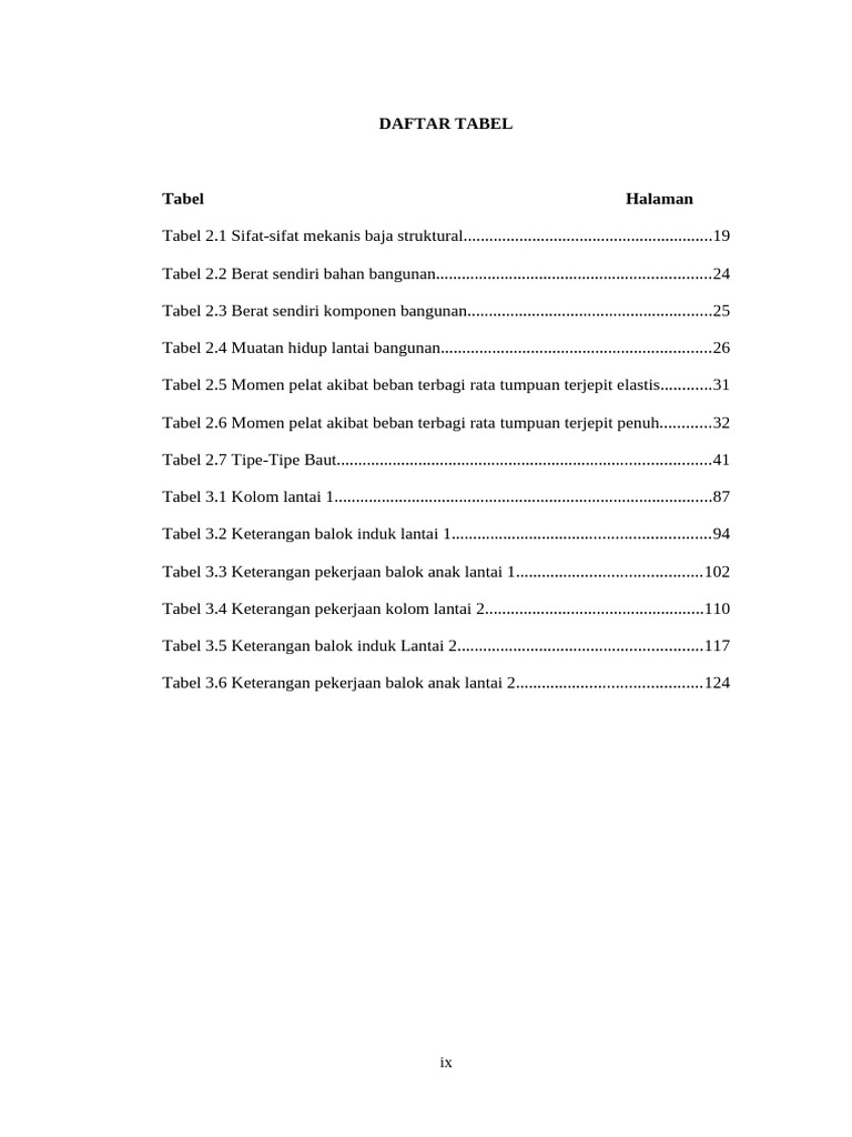 Daftar Tabel | PDF