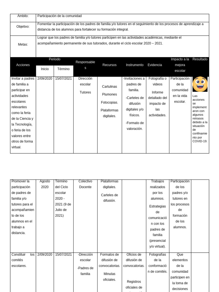 Ambito 5 Participación de La Comunidad | PDF | Aprendizaje