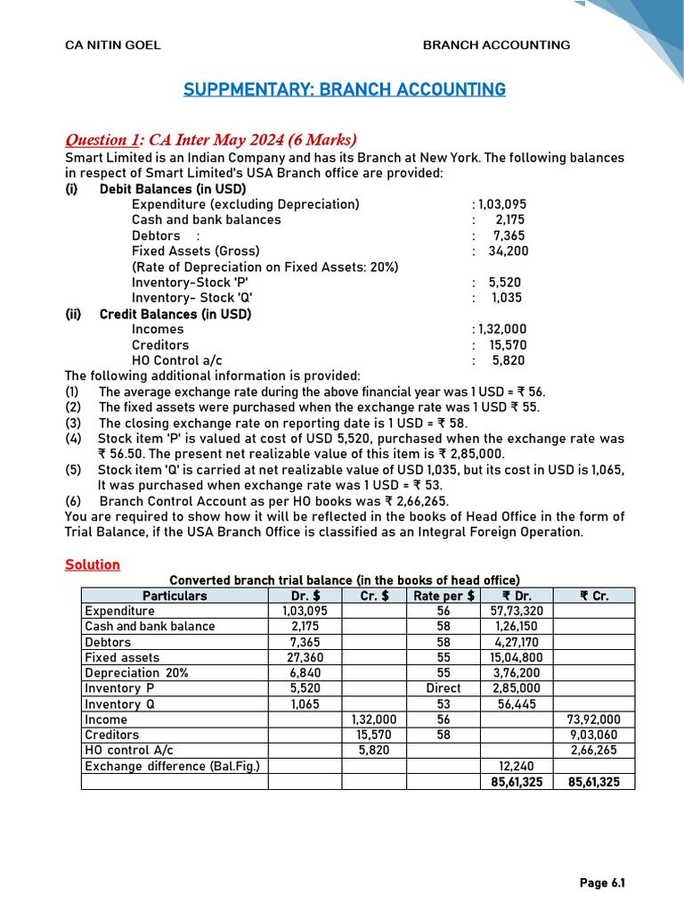 6 Branch Accounting Supplementary | PDF | Debits And Credits | Fixed Asset