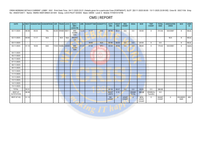 Cms Report | PDF