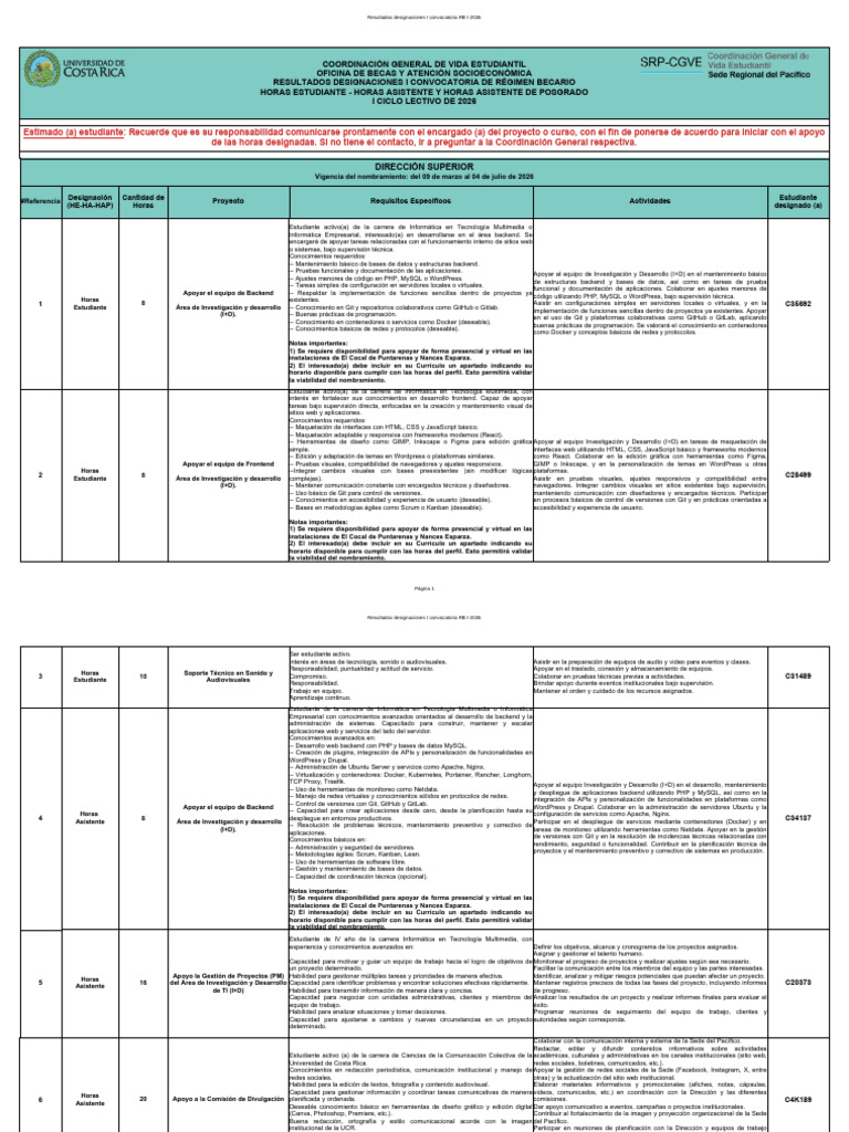 Resultados Designaciones I Convo RB I 2026 | PDF
