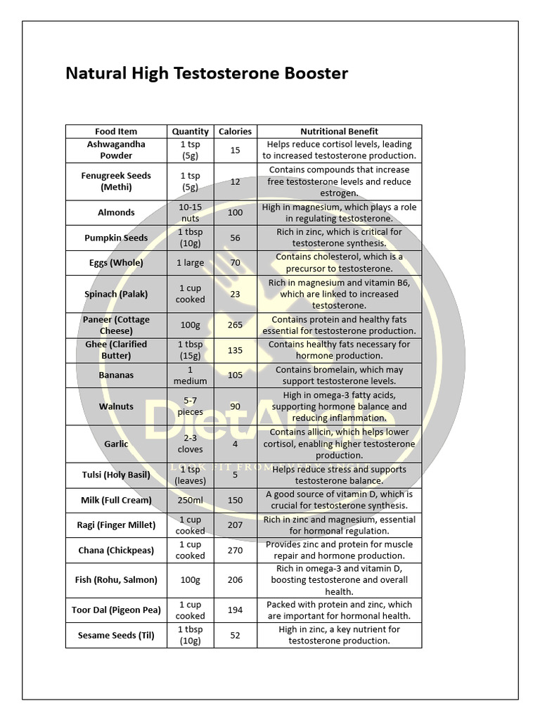 Natural High Testosterone Booster | PDF | Testosterone | Fat