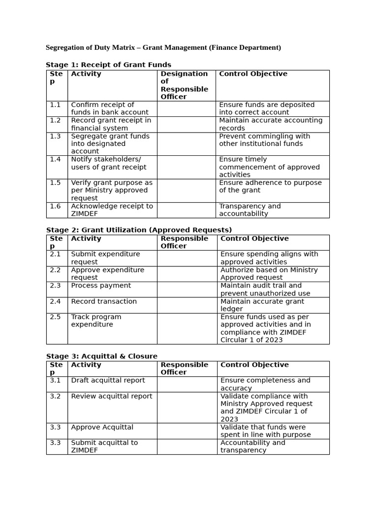 Segregation of Duties Matrix | PDF | Audit | Business