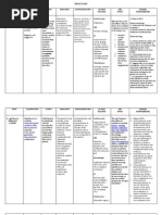 Drug Study