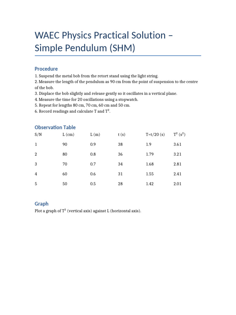 WAEC SHM Pendulum Solution | PDF